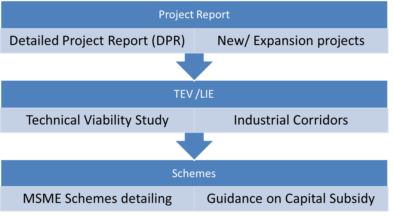 Project Report